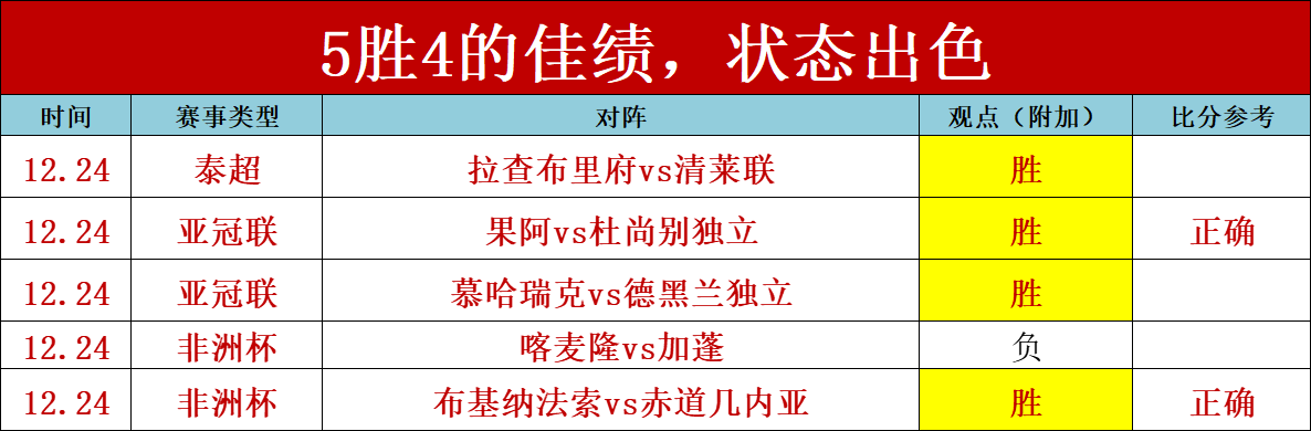 大乐透期号,专家推荐,马万隆交万,世界杯半决赛,2026世界杯,赛程安排,参赛球队,直播信息