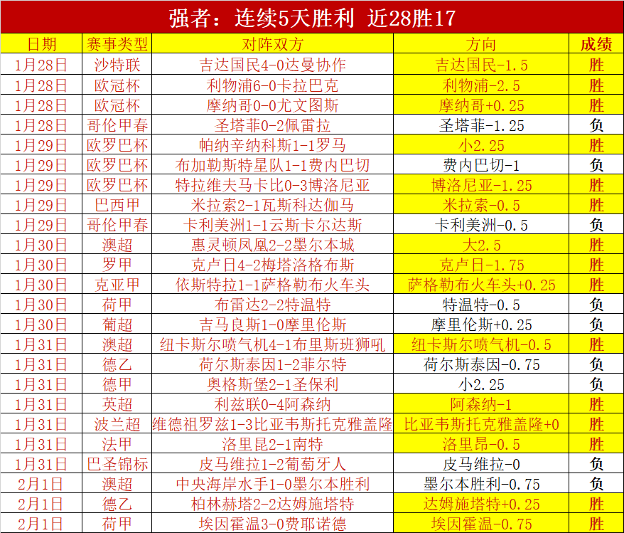 探索独特发,展路径,稳健拓展民,世界杯半决赛,2026世界杯,赛程安排,参赛球队,直播信息