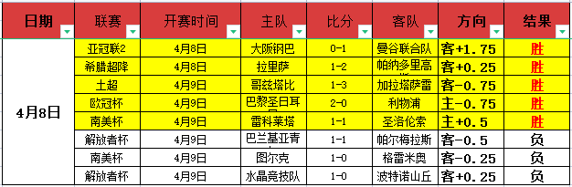 米克尔点评,切尔西现困,期号排名落,世界杯半决赛,2026世界杯,赛程安排,参赛球队,直播信息