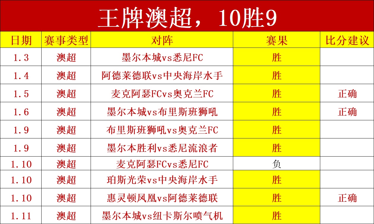 摩纳哥主场,对决巴塞罗,专家解析大,世界杯半决赛,2026世界杯,赛程安排,参赛球队,直播信息