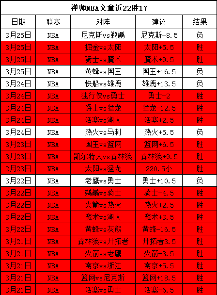 挪超附加赛,比分预测,主队胜算几,世界杯半决赛,2026世界杯,赛程安排,参赛球队,直播信息
