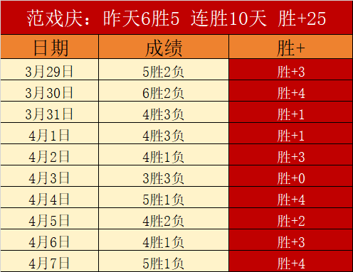 大乐透期号,专家推荐,奥卡斯,世界杯半决赛,2026世界杯,赛程安排,参赛球队,直播信息