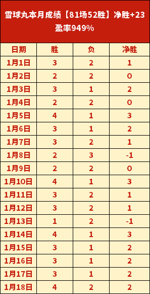 西甲焦点,麦巴比左路,发威终结进,世界杯半决赛,2026世界杯,赛程安排,参赛球队,直播信息
