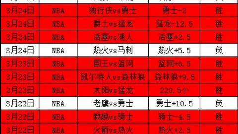 挪超附加赛比分预测：主队胜算几何