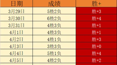 大乐透期号专家推荐：奥卡斯vs奥伦斯质合分析精选